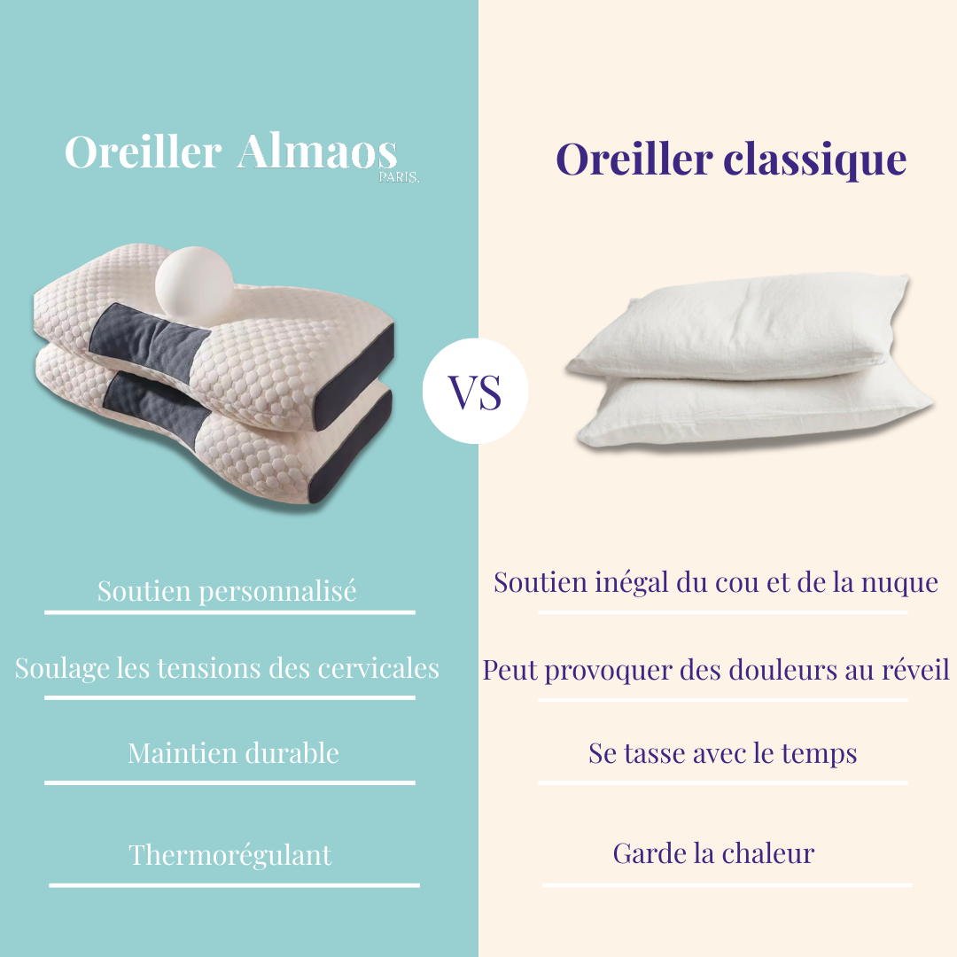 Oreiller mémoire de forme aux fibres naturelles de soja